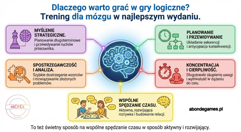 dlaczego warto grać w gry logiczne